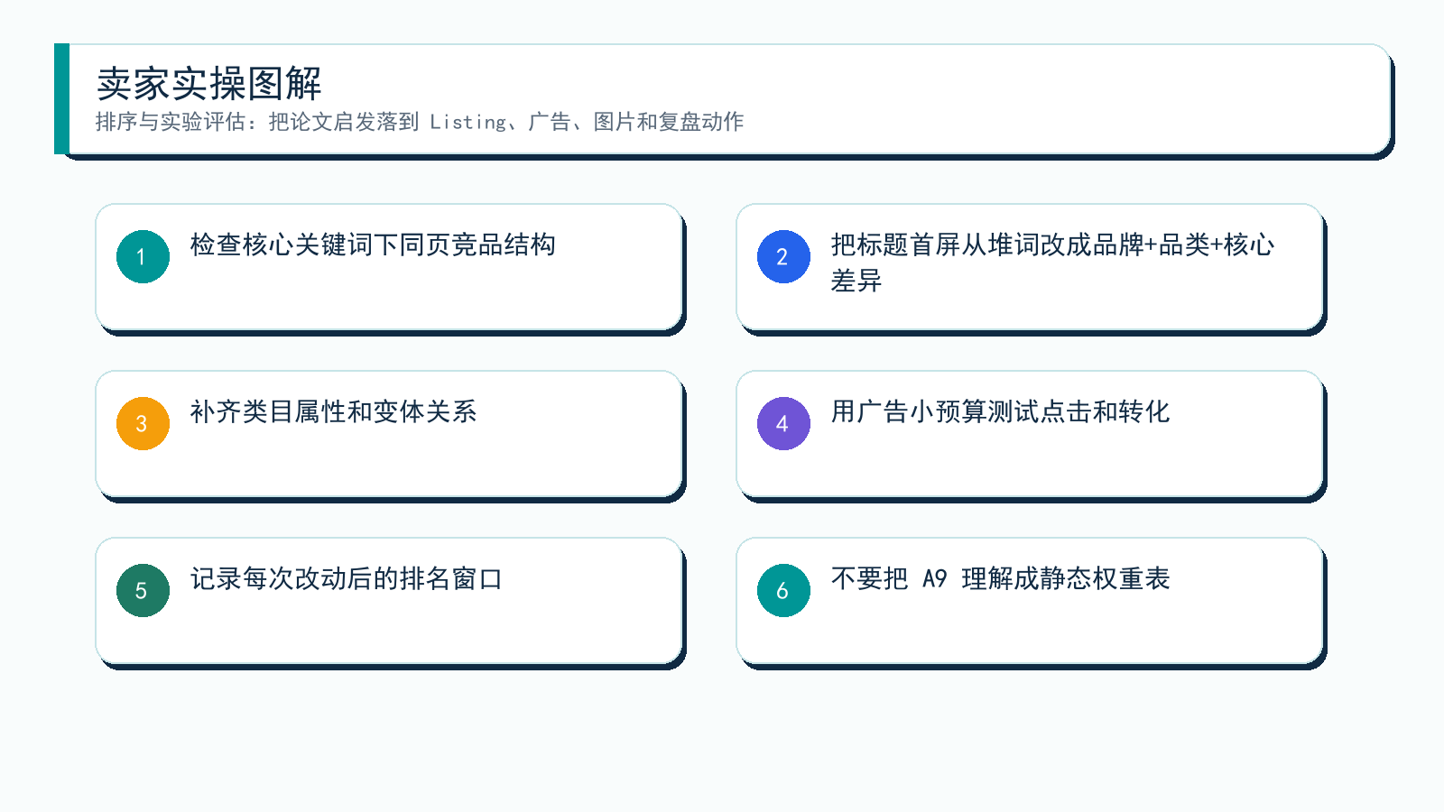 图解:从论文到卖家动作
