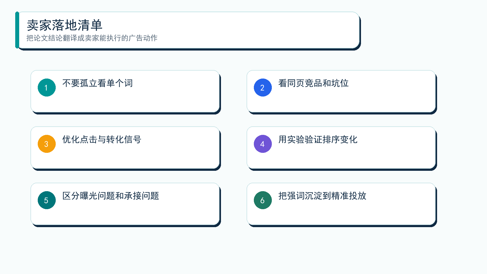 图解:卖家复盘广告排序时,要同时看词、坑位、竞品、点击和购买,不要只看单个 ACOS。