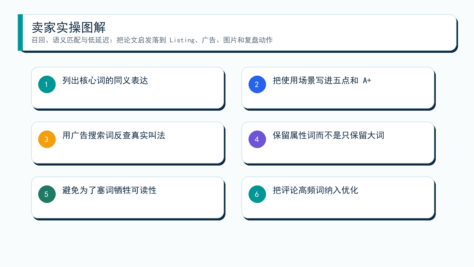 图解:从论文到卖家动作