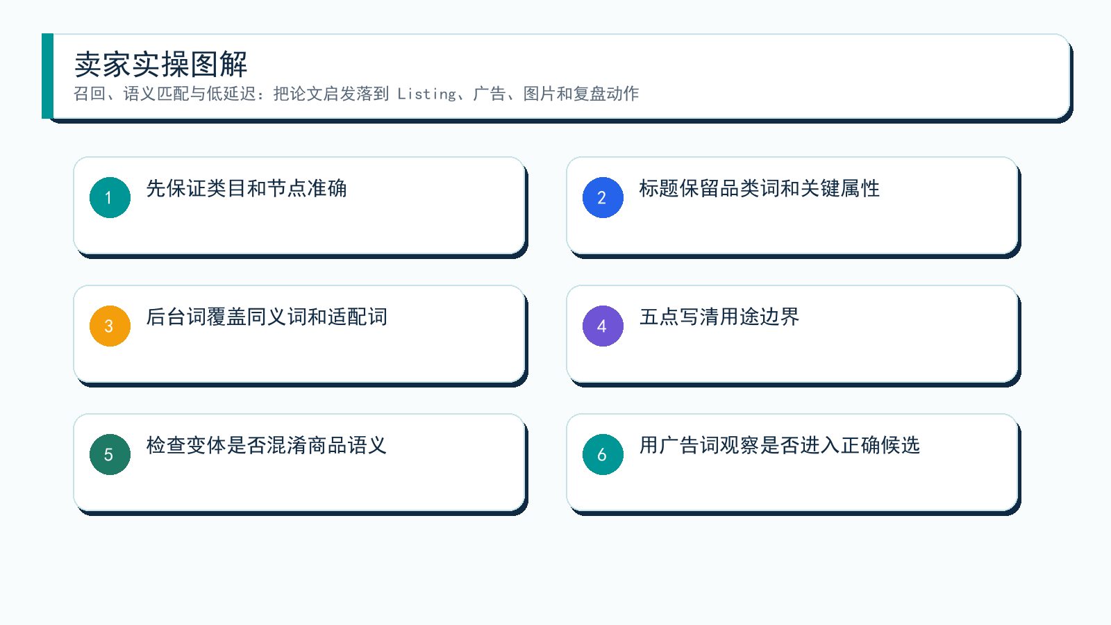 图解:从论文到卖家动作