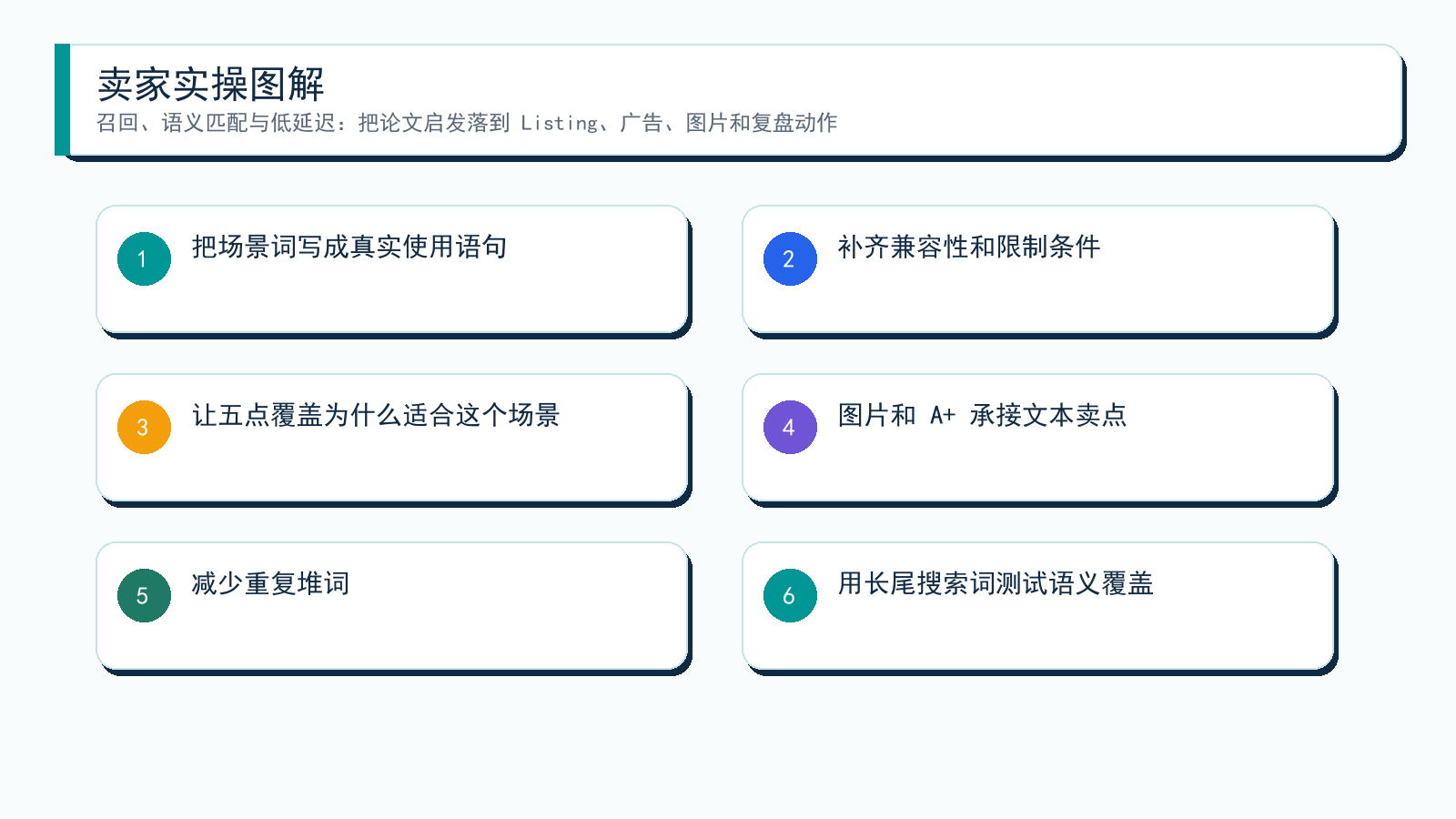 图解:从论文到卖家动作