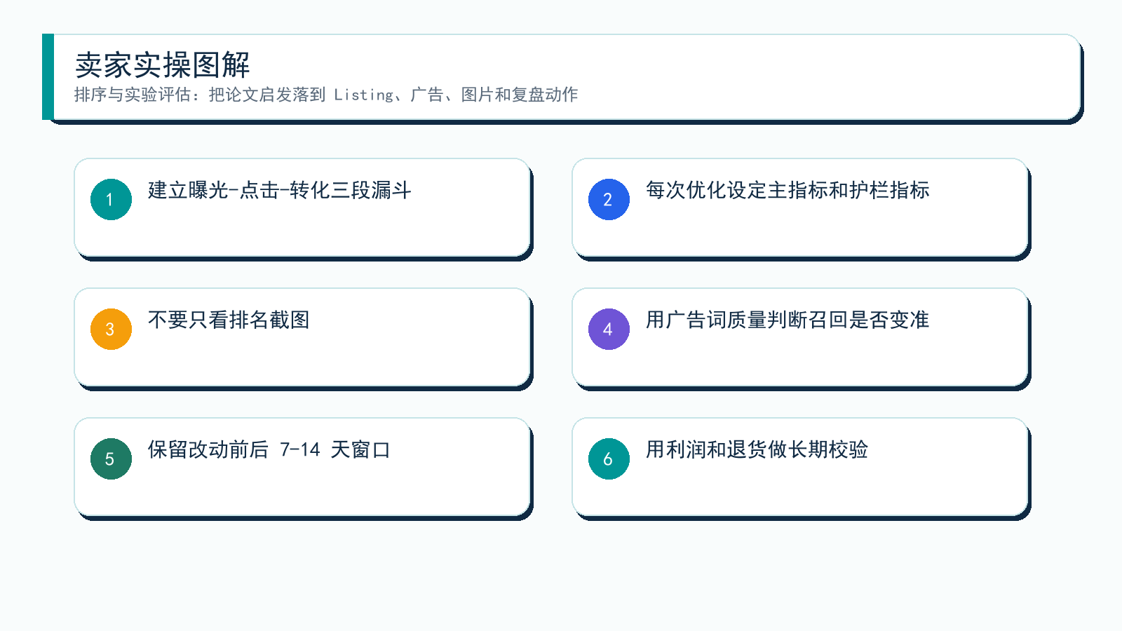 图解：从论文到卖家动作