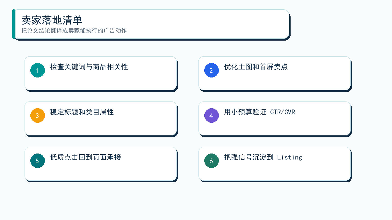 图解:卖家不要把论文当成公式表,而要把它翻译成广告结构、预算、素材和复盘动作。