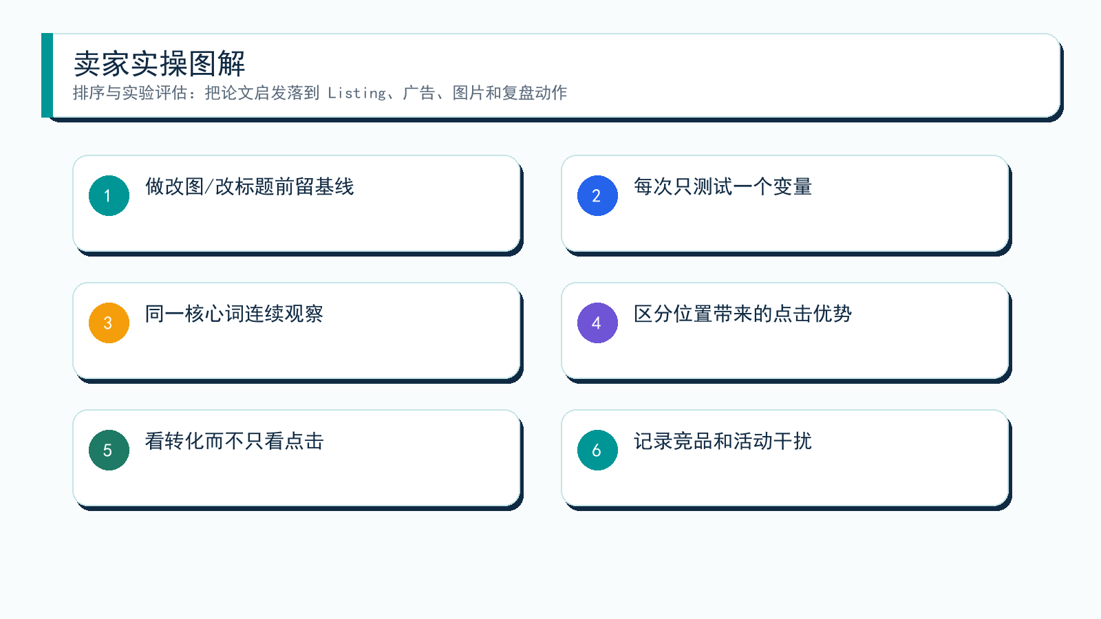 图解:从论文到卖家动作