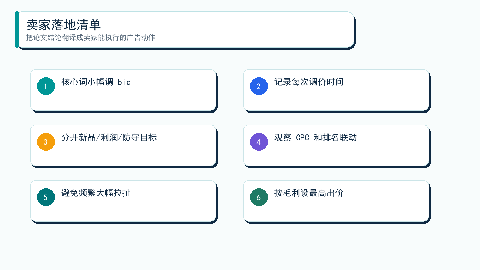 图解:卖家不要把论文当成公式表,而要把它翻译成广告结构、预算、素材和复盘动作。