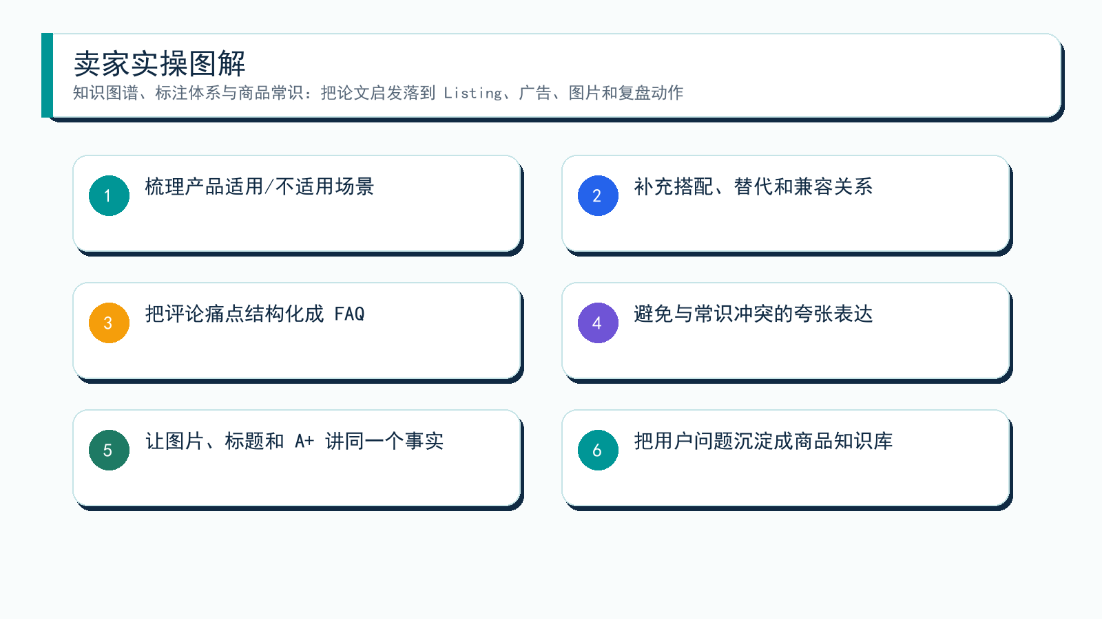 图解:从论文到卖家动作
