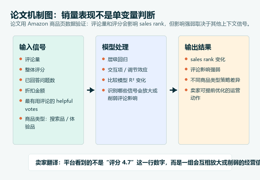 论文机制图