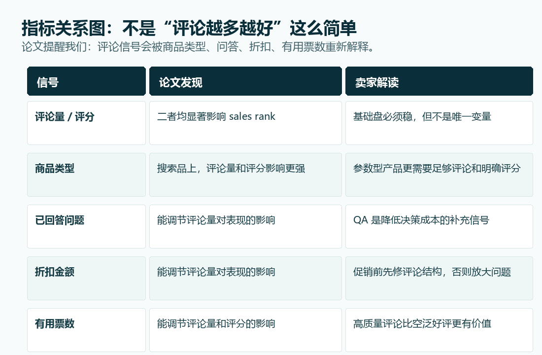 指标关系图