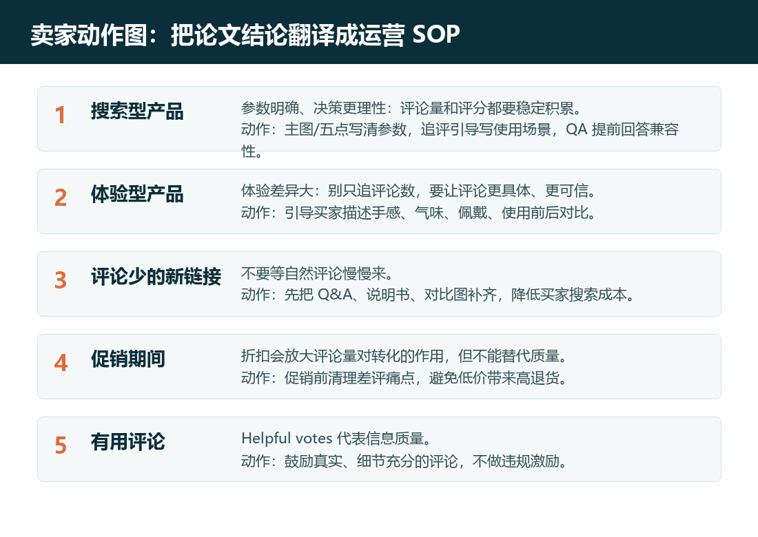 卖家动作图