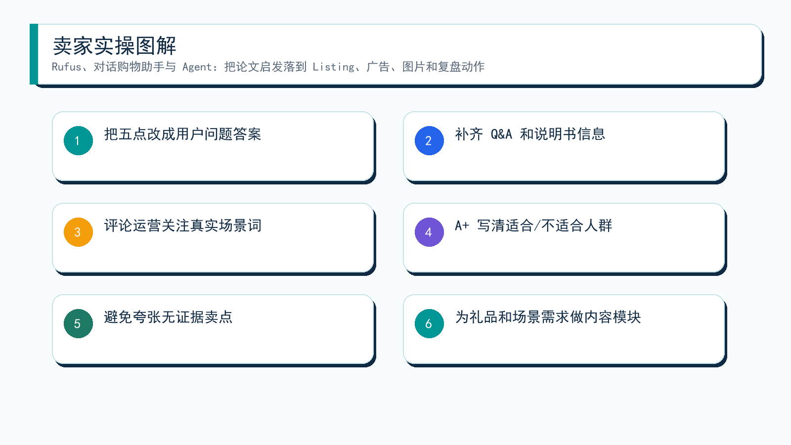 图解:从论文到卖家动作