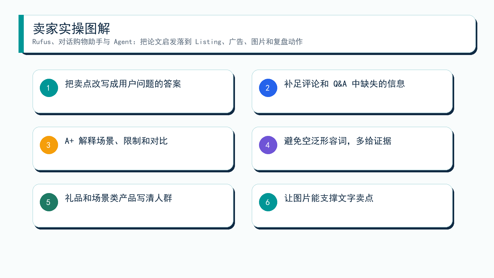 图解:从论文到卖家动作