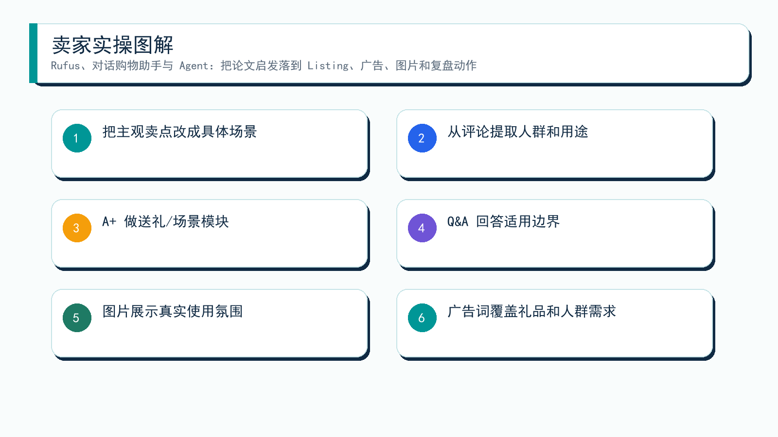 图解:从论文到卖家动作