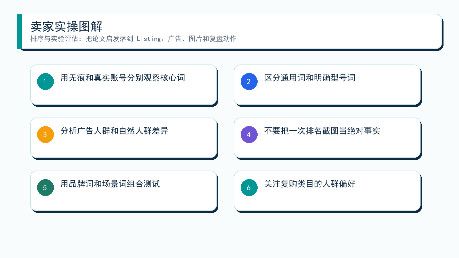 图解:从论文到卖家动作