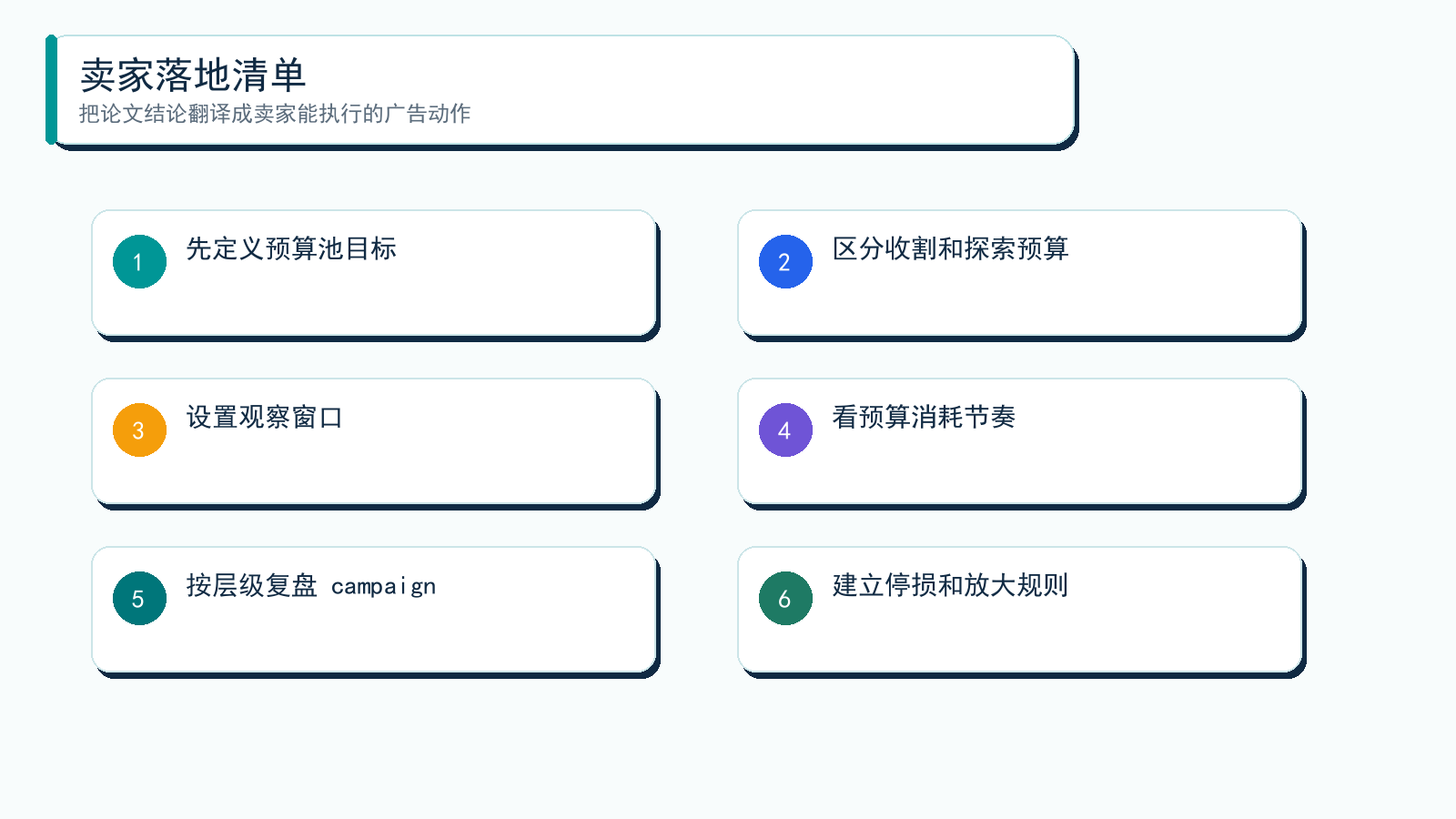 图解:卖家不要把论文当成公式表,而要把它翻译成广告结构、预算、素材和复盘动作。