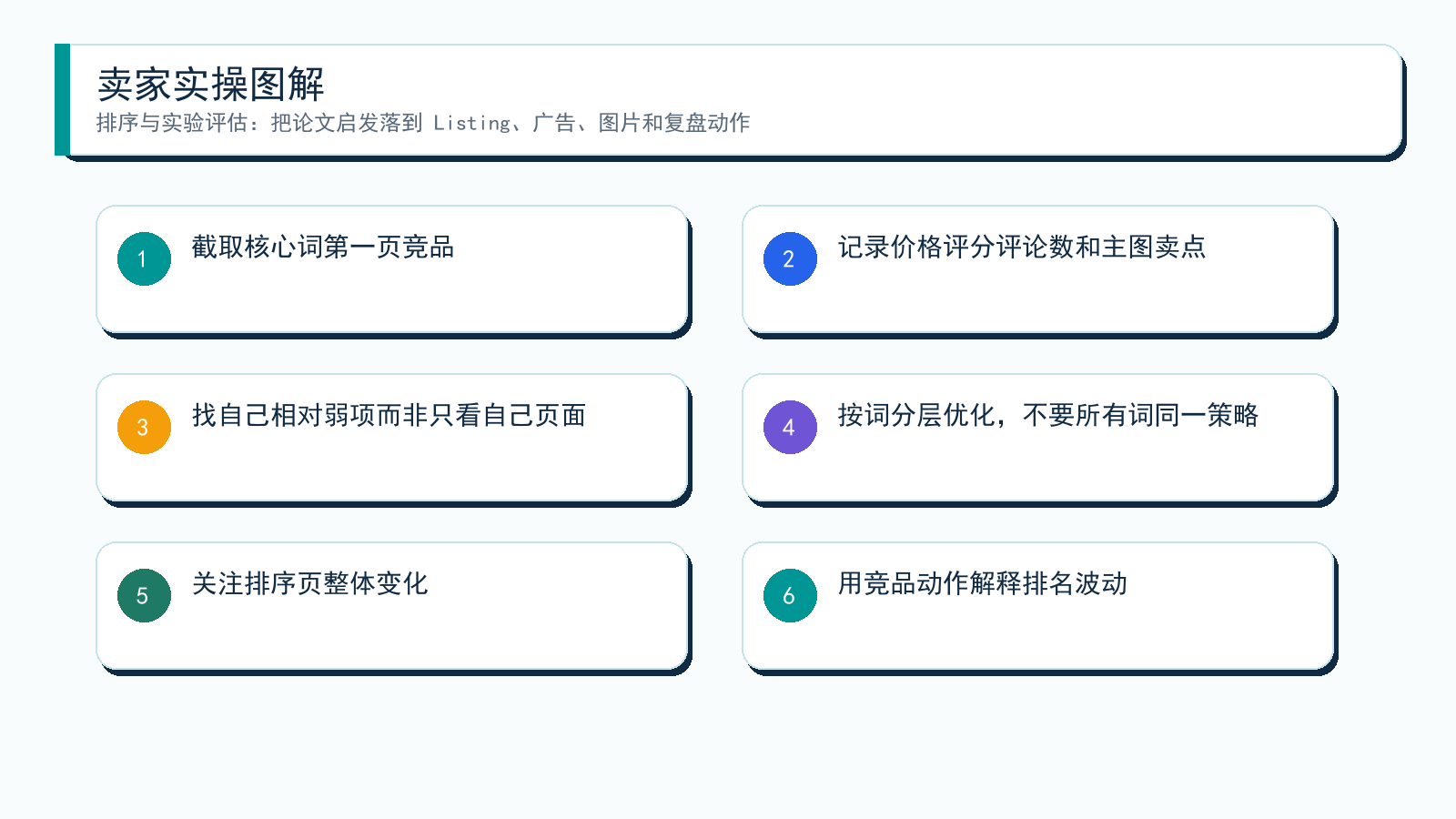 图解:从论文到卖家动作