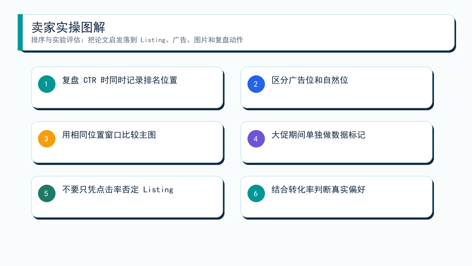 图解:从论文到卖家动作