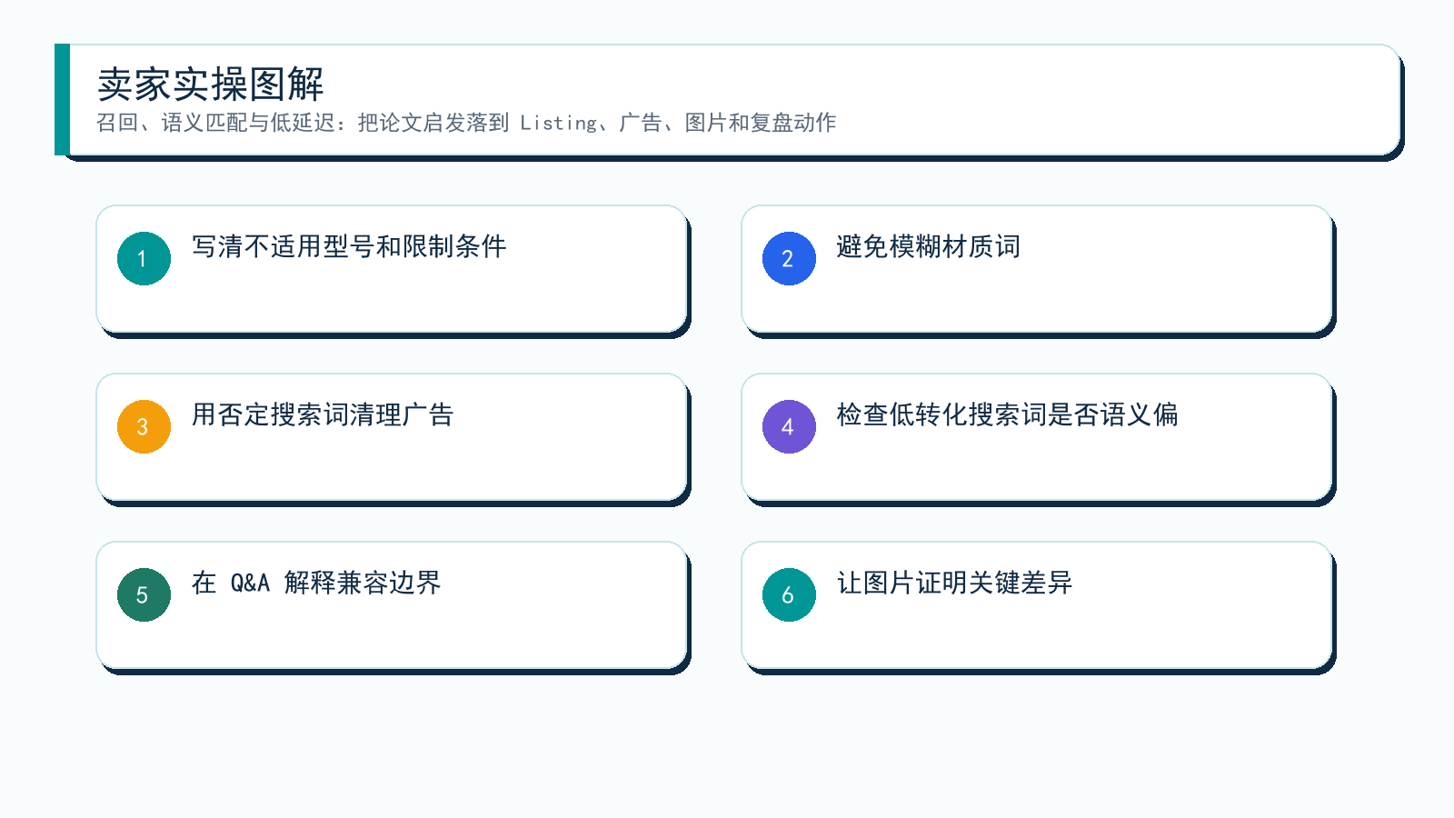 图解:从论文到卖家动作