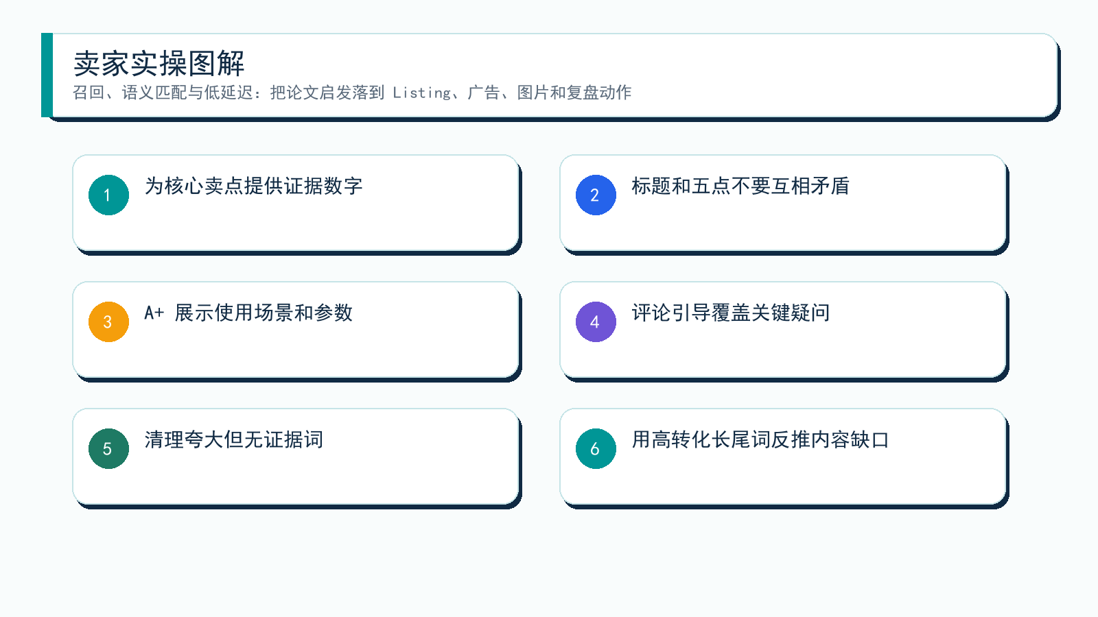 图解:从论文到卖家动作
