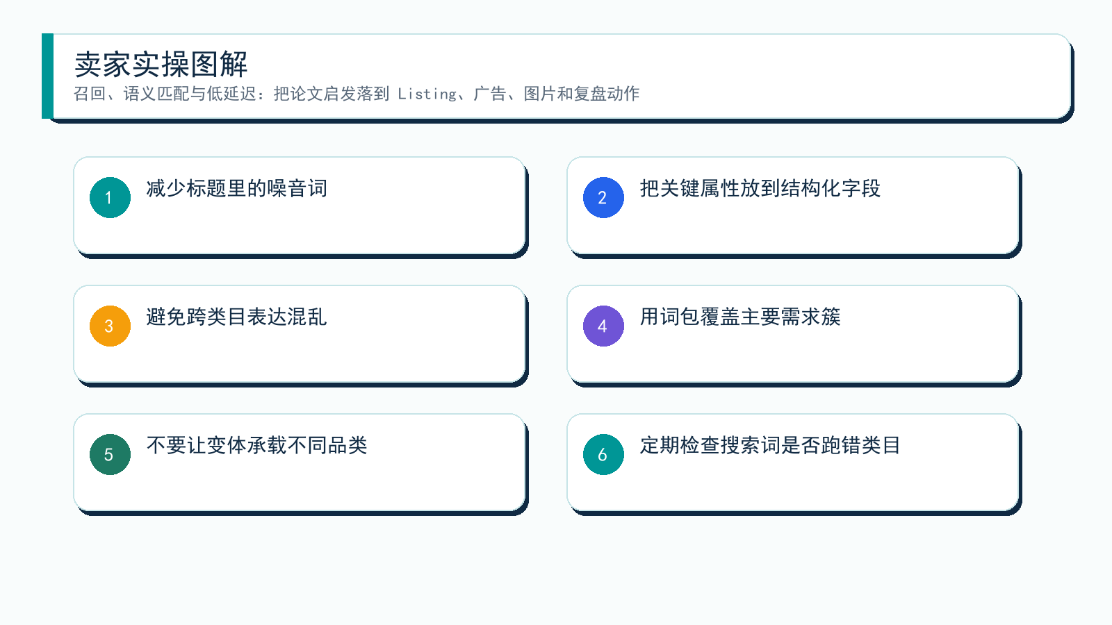 图解:从论文到卖家动作
