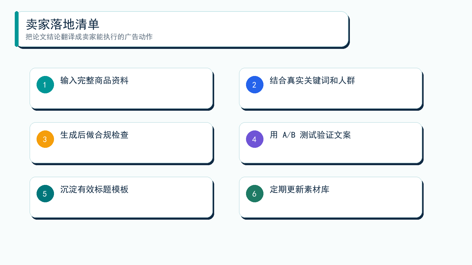 图解：卖家不要把论文当成公式表，而要把它翻译成广告结构、预算、素材和复盘动作。