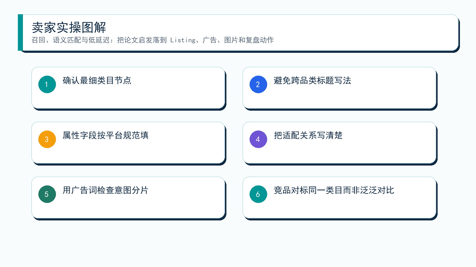 图解:从论文到卖家动作