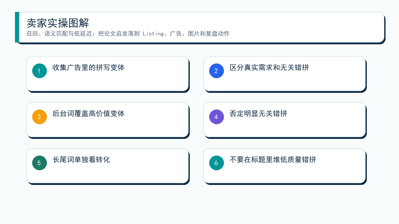 图解:从论文到卖家动作