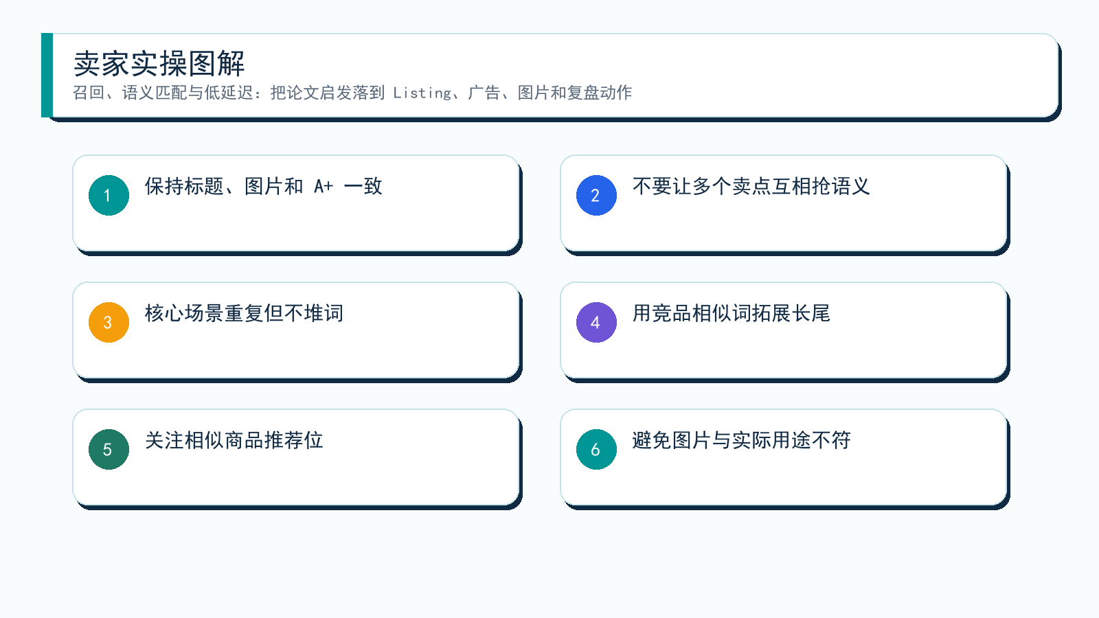 图解:从论文到卖家动作