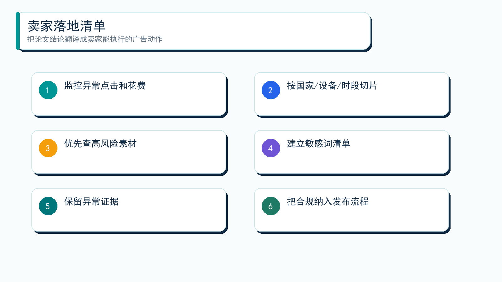 图解：卖家不要把论文当成公式表，而要把它翻译成广告结构、预算、素材和复盘动作。