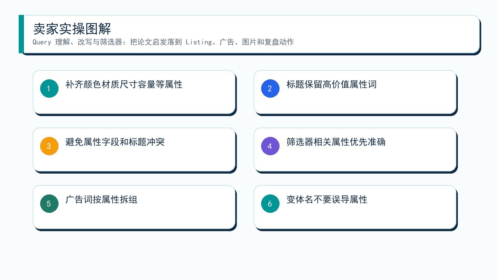 图解:从论文到卖家动作