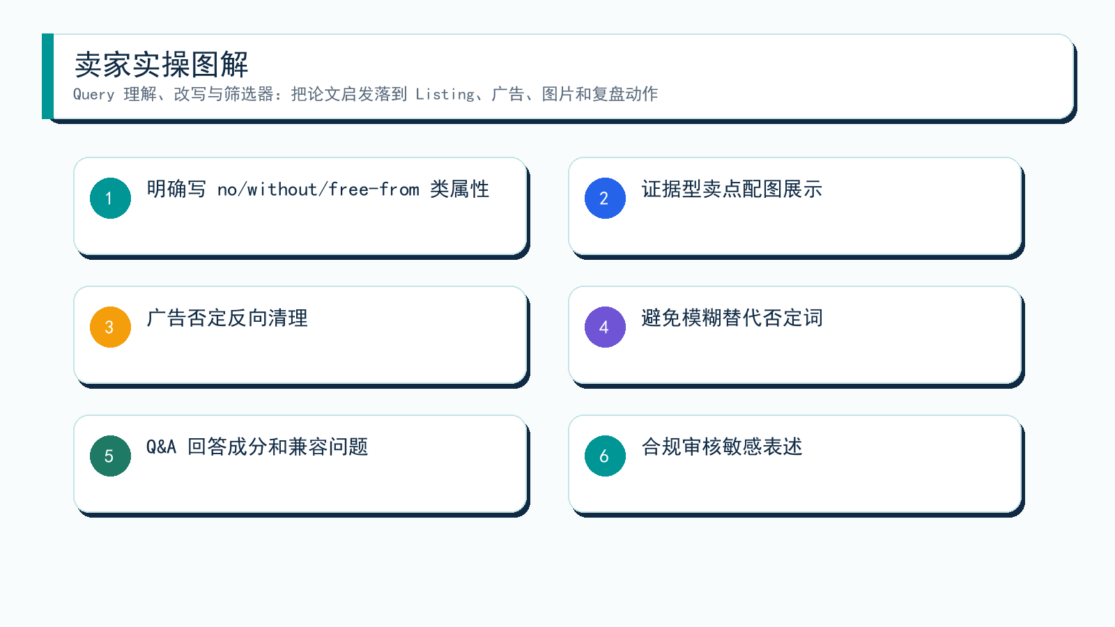 图解：从论文到卖家动作