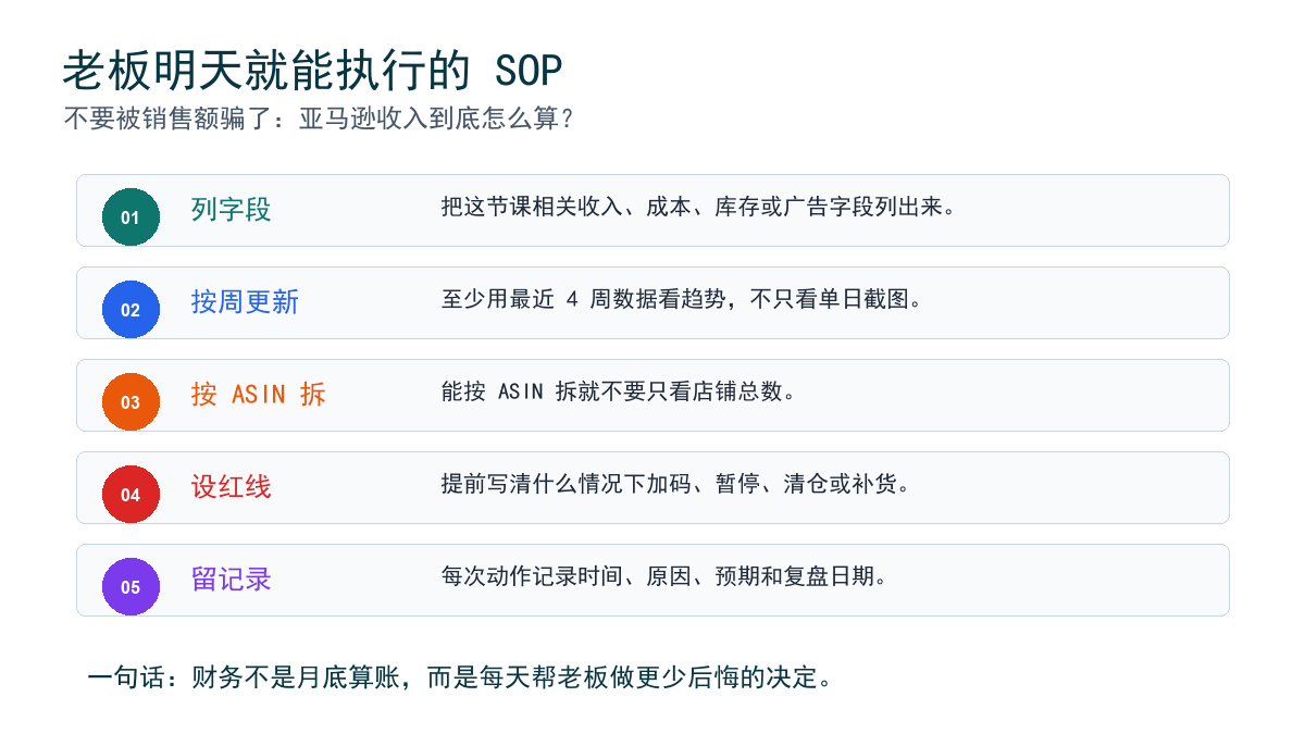 收入核算周报 SOP