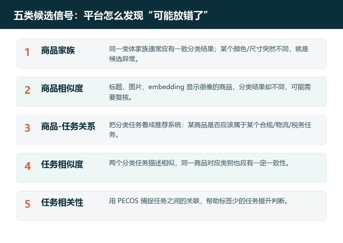 候选信号图