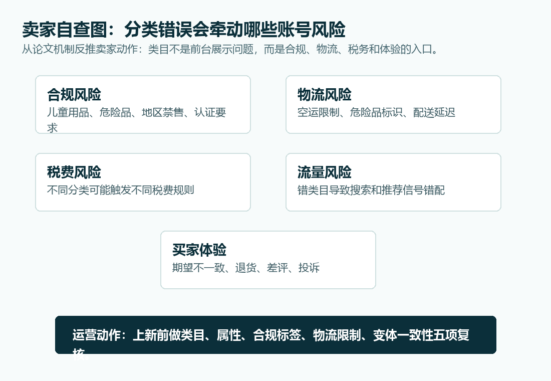 卖家自查图