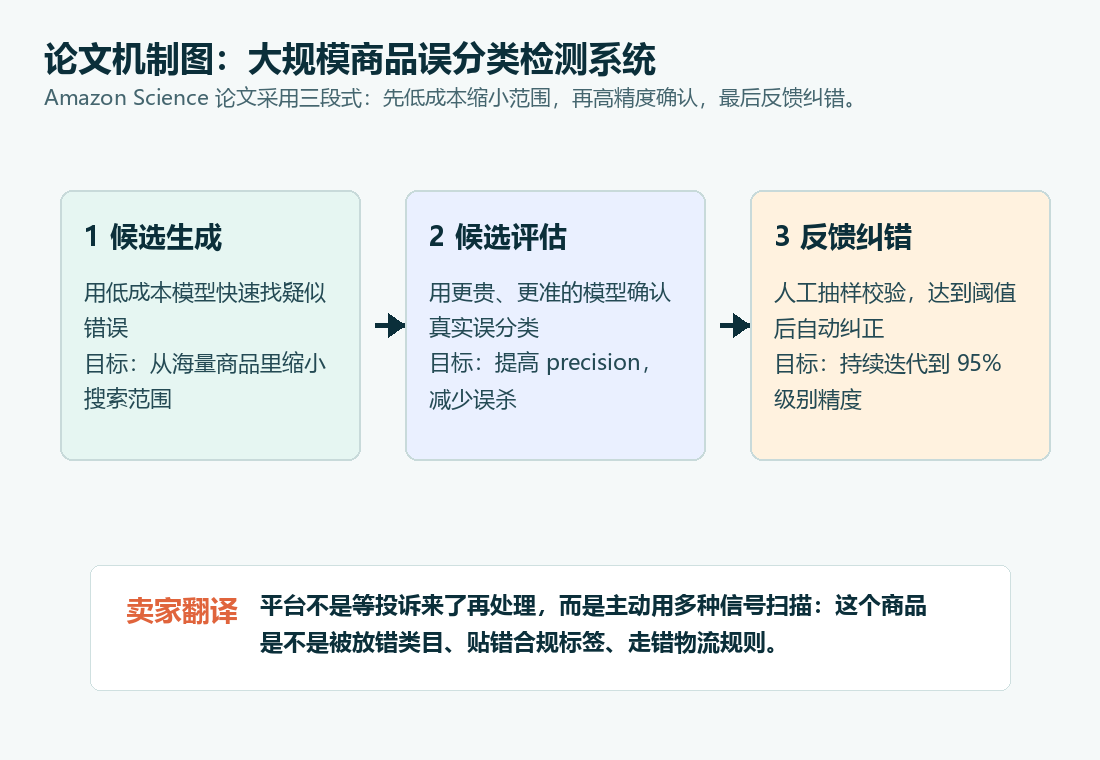 系统流程图