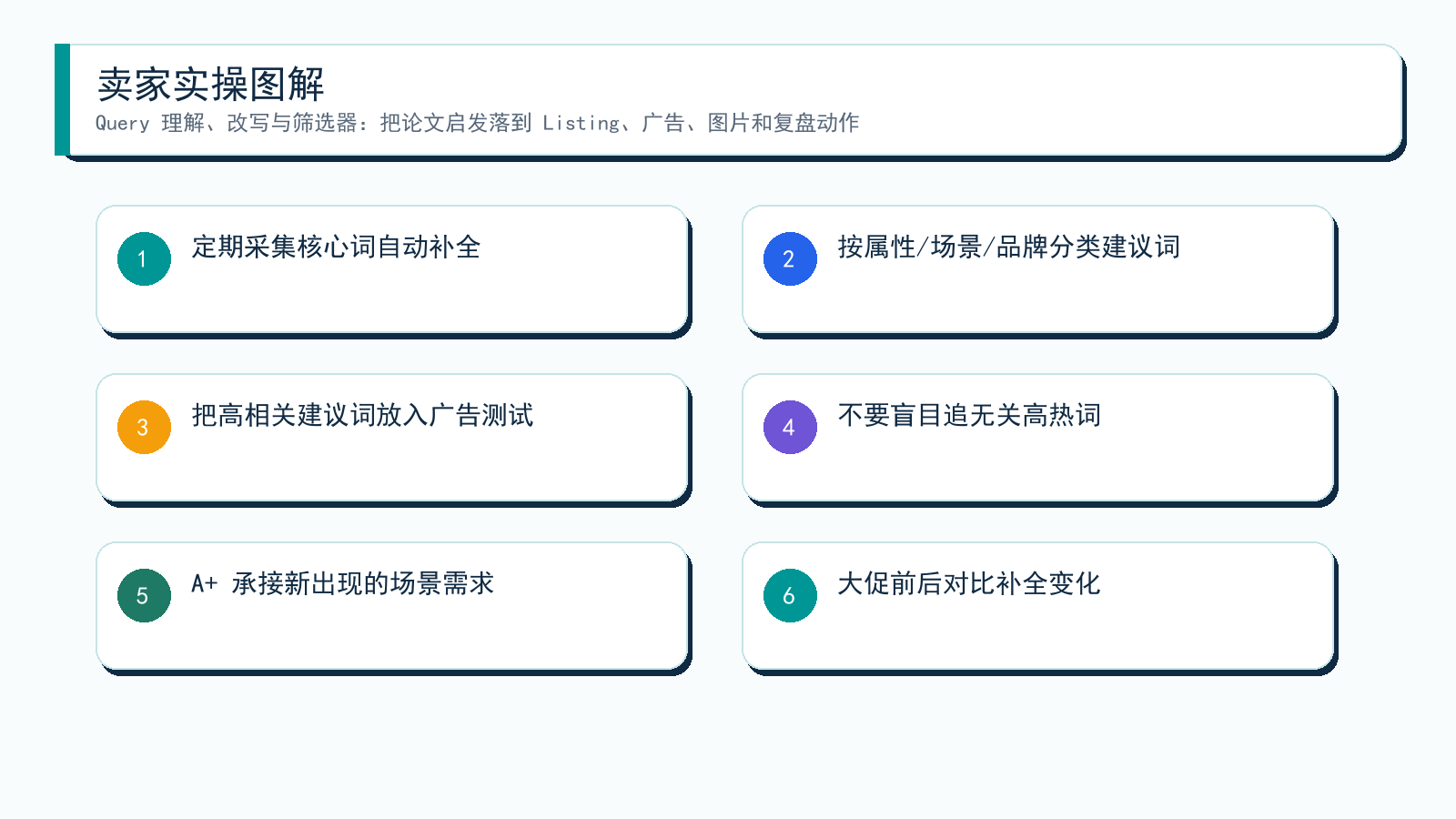 图解：从论文到卖家动作