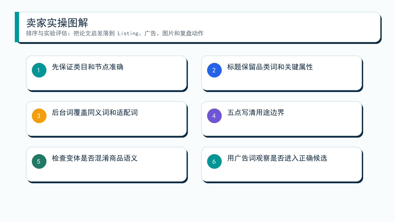 图解:从论文到卖家动作