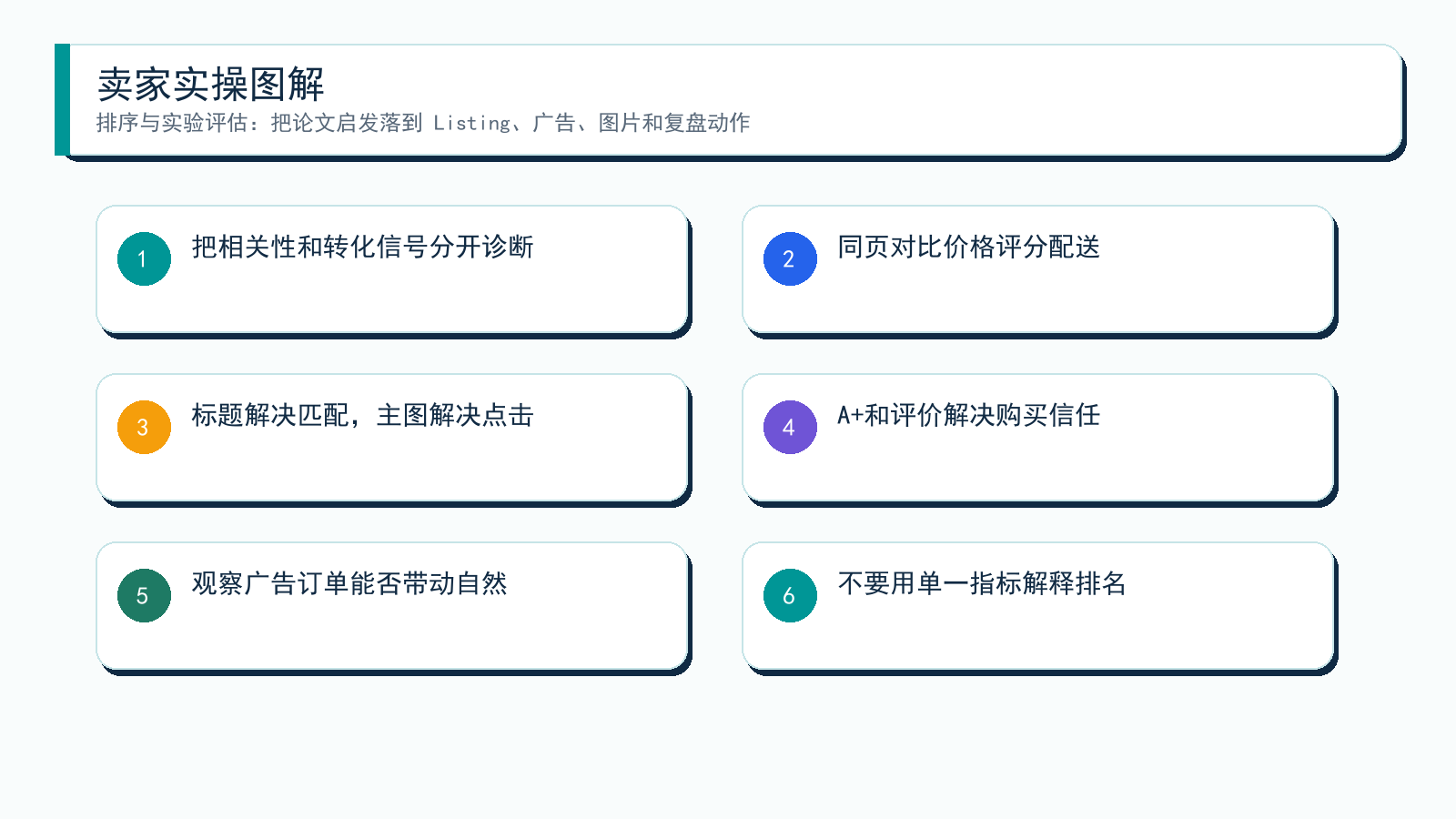 图解：从论文到卖家动作