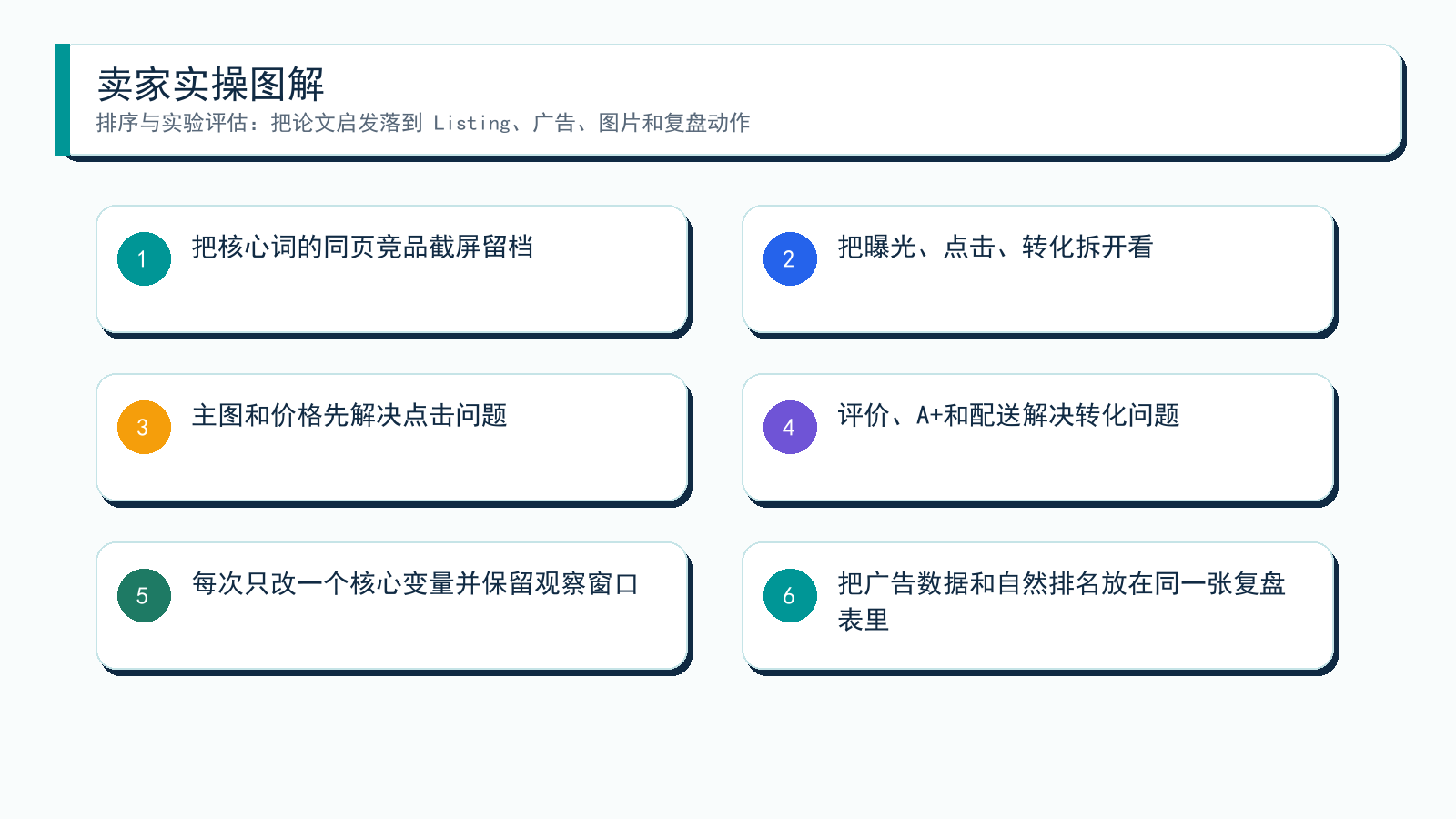 图解:从论文到卖家动作