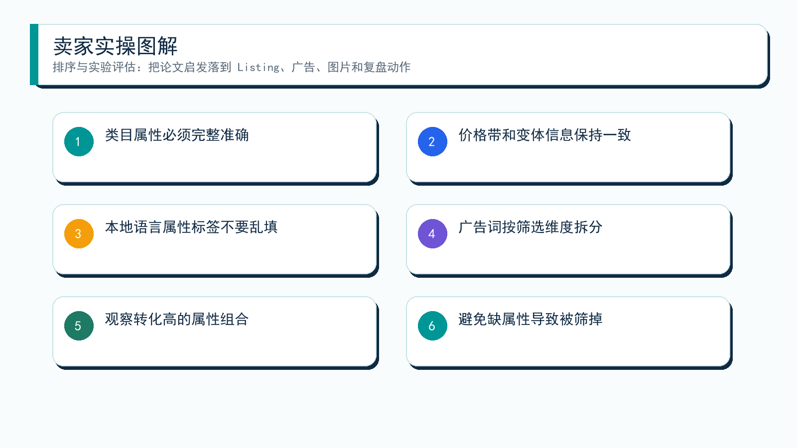 图解:从论文到卖家动作