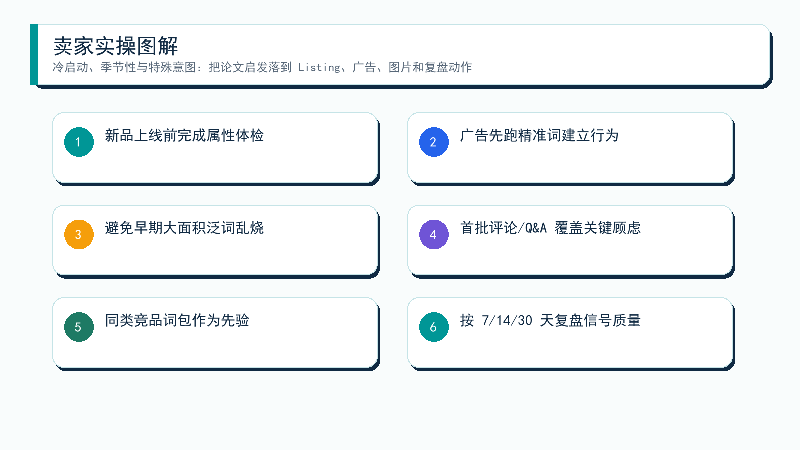 图解:从论文到卖家动作