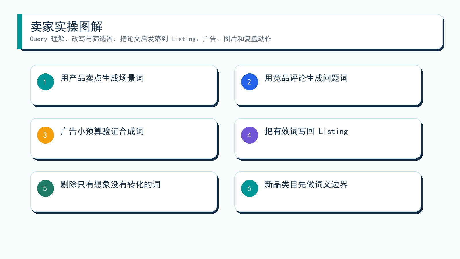 图解:从论文到卖家动作