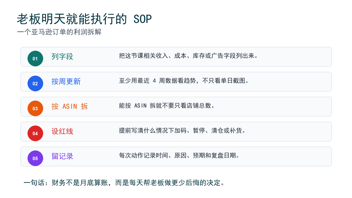 单订单利润拆解 SOP