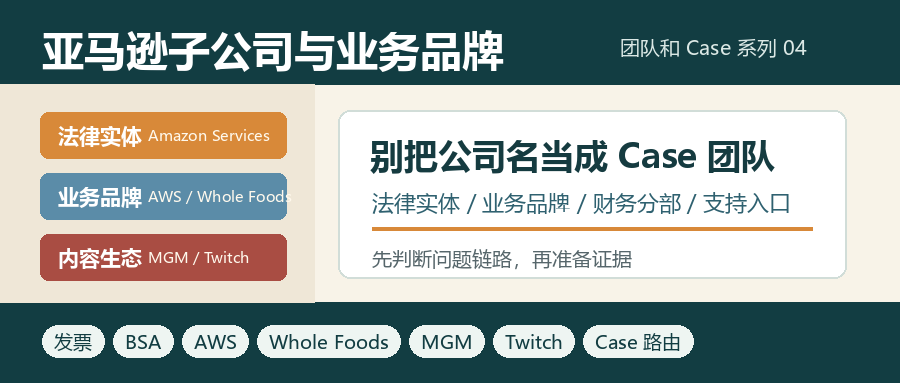 亚马逊子公司与业务品牌