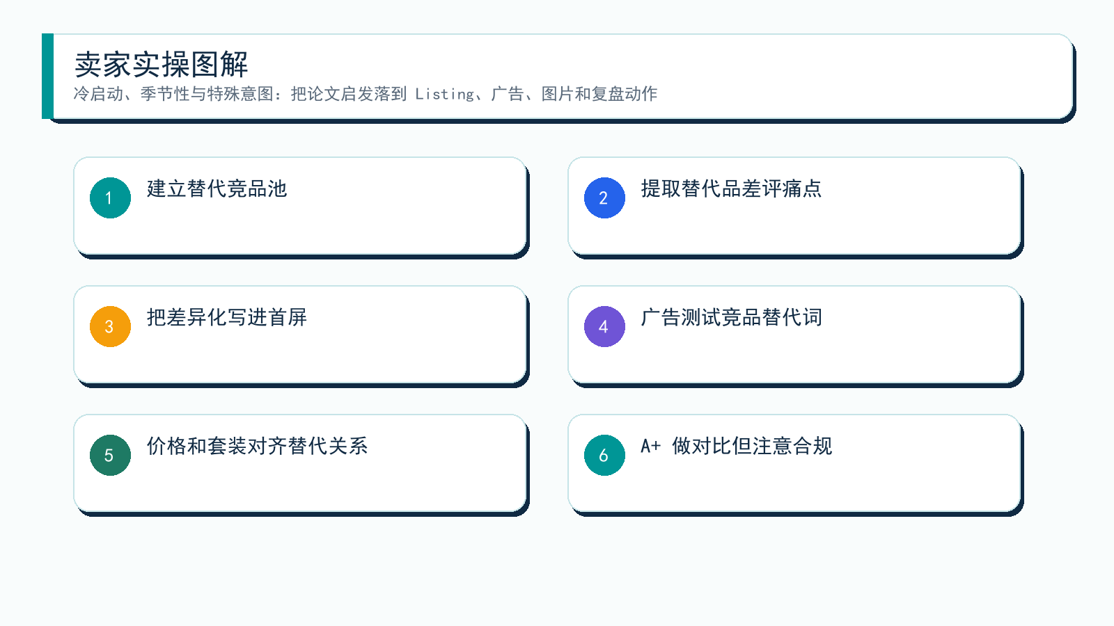 图解:从论文到卖家动作