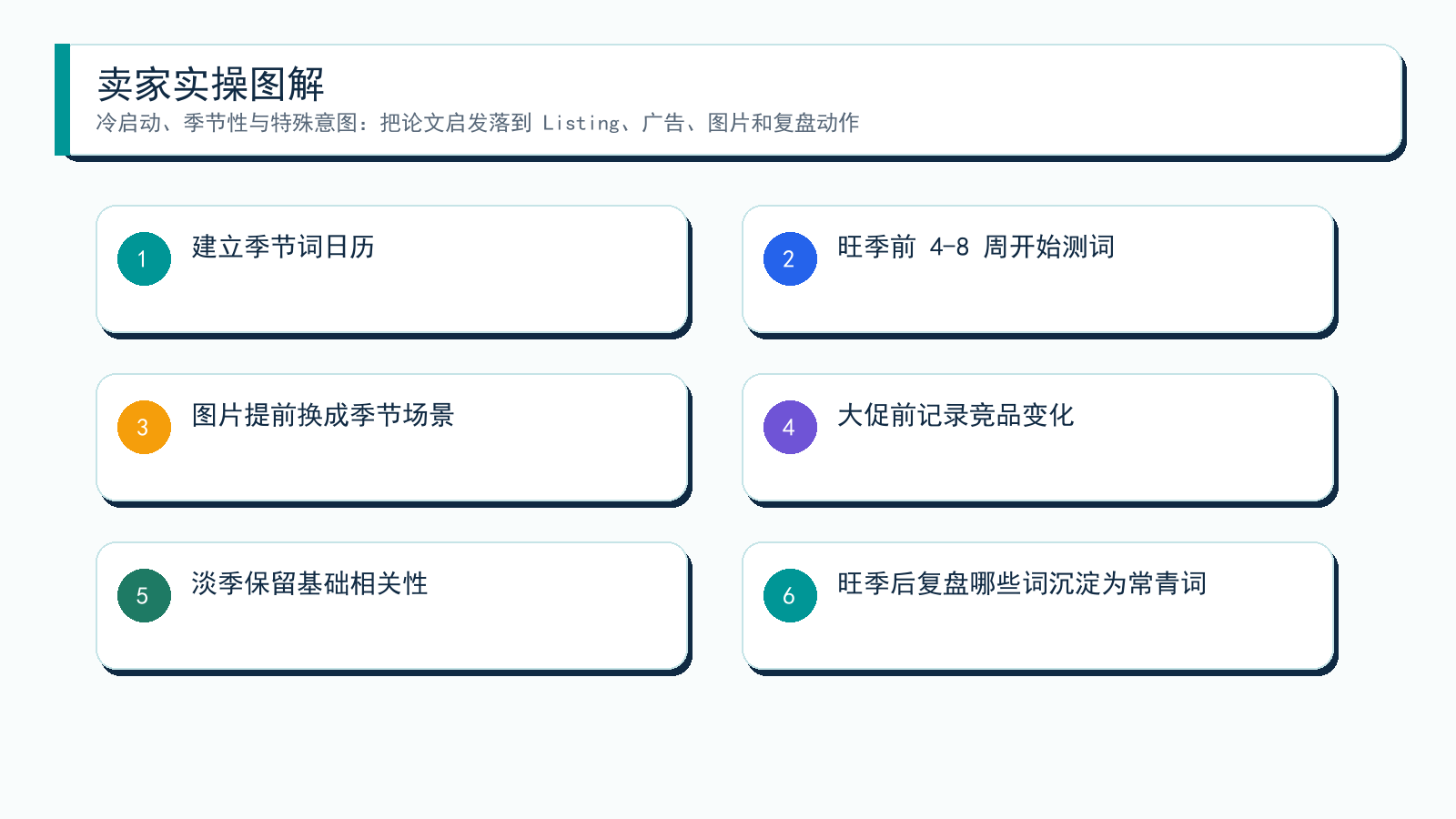 图解:从论文到卖家动作