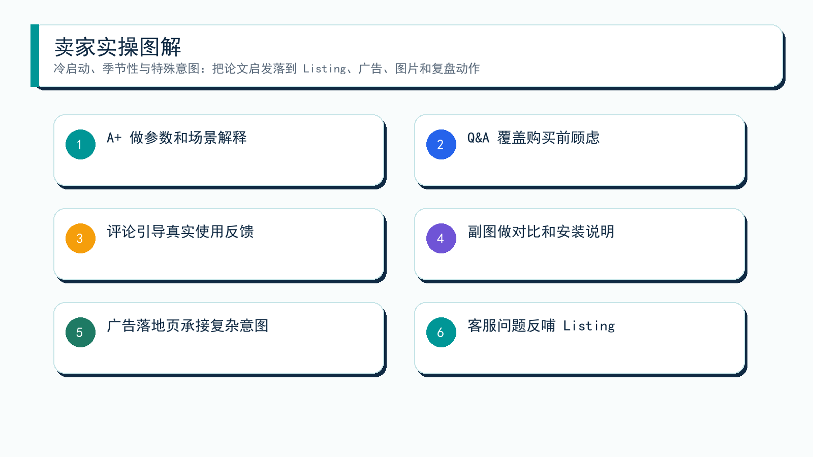 图解:从论文到卖家动作