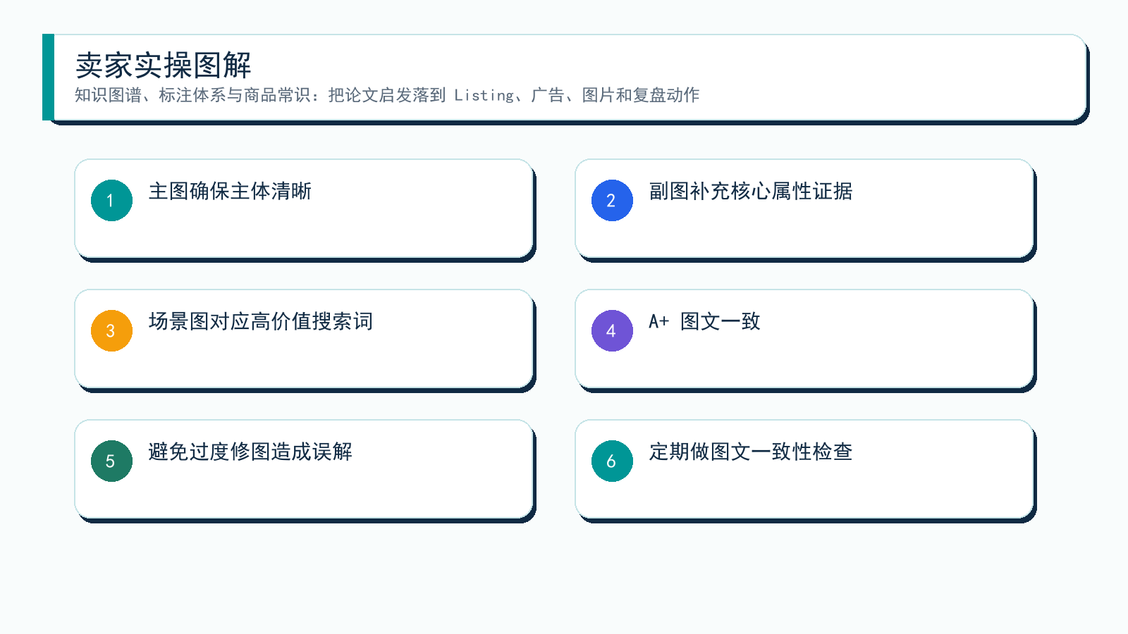 图解:从论文到卖家动作