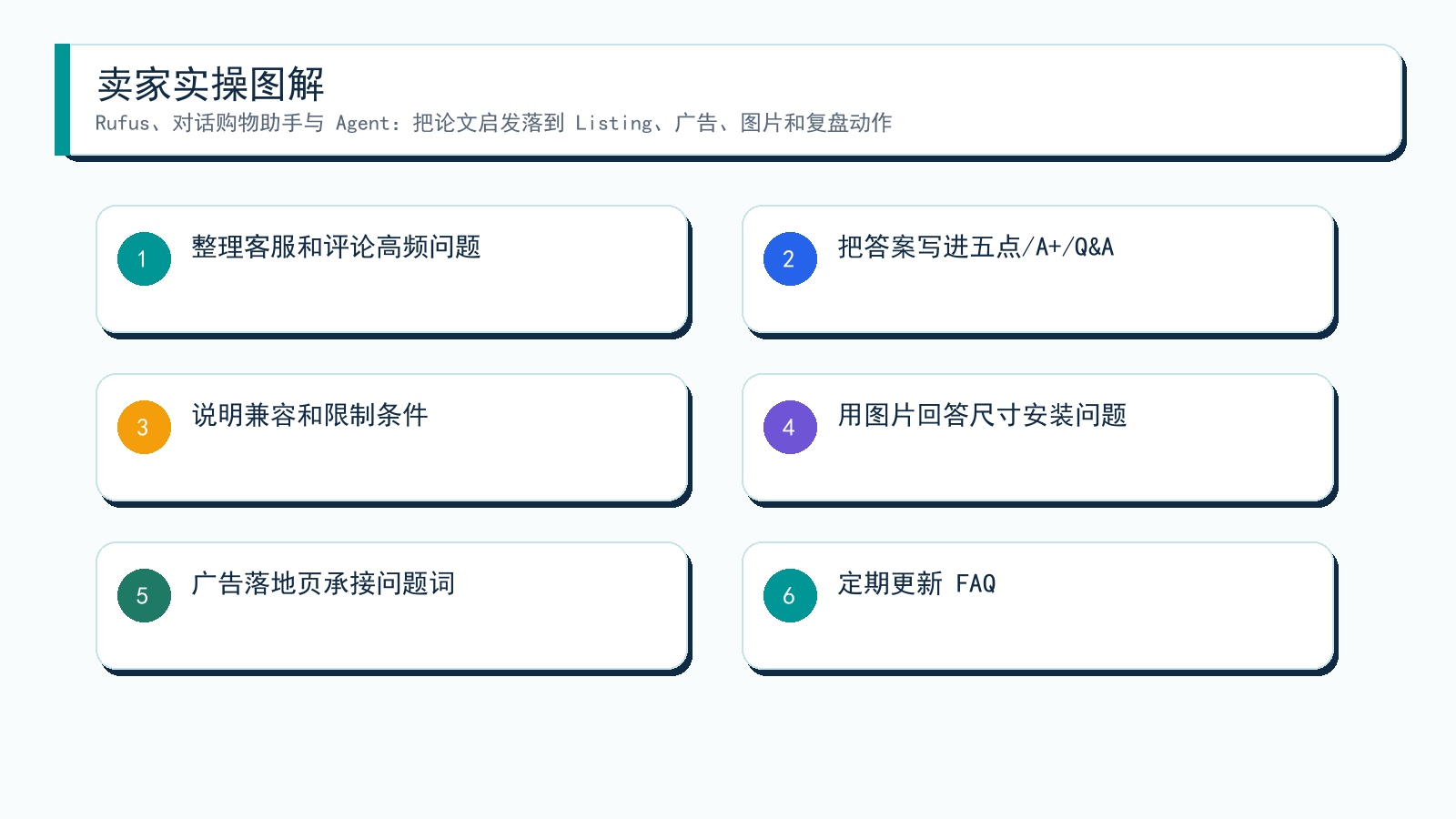 图解:从论文到卖家动作