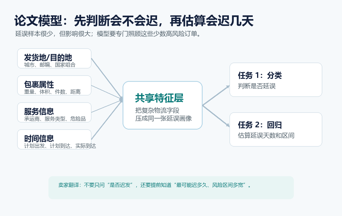 模型流程图