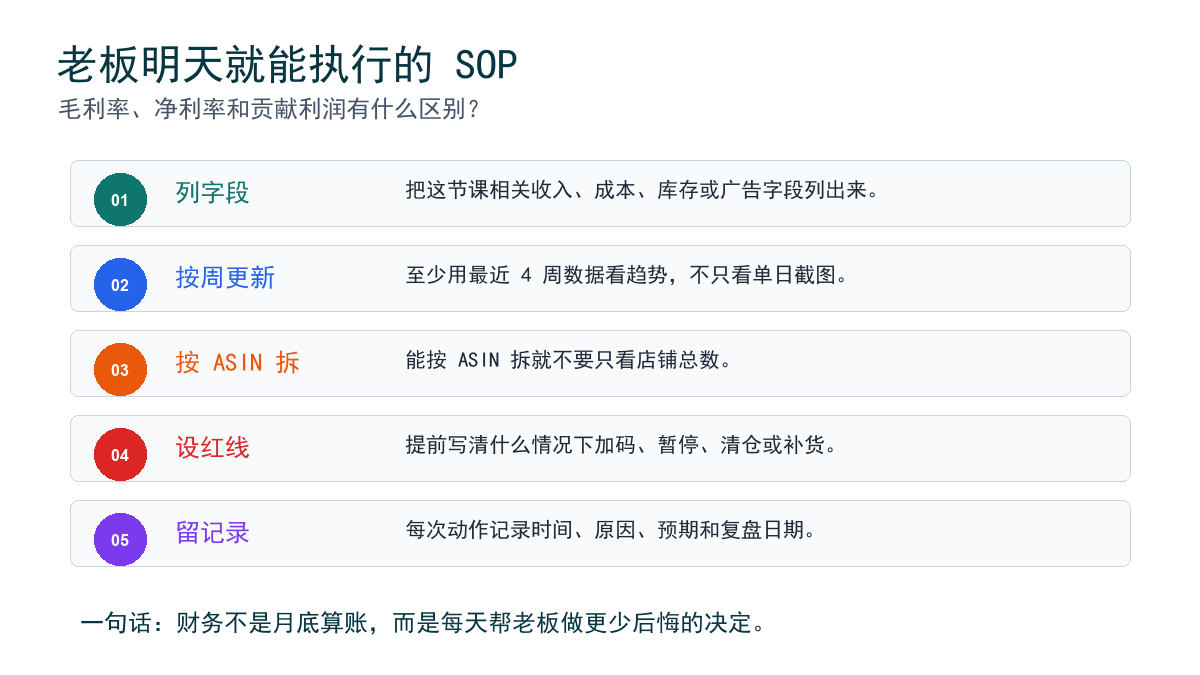 利润指标复盘 SOP